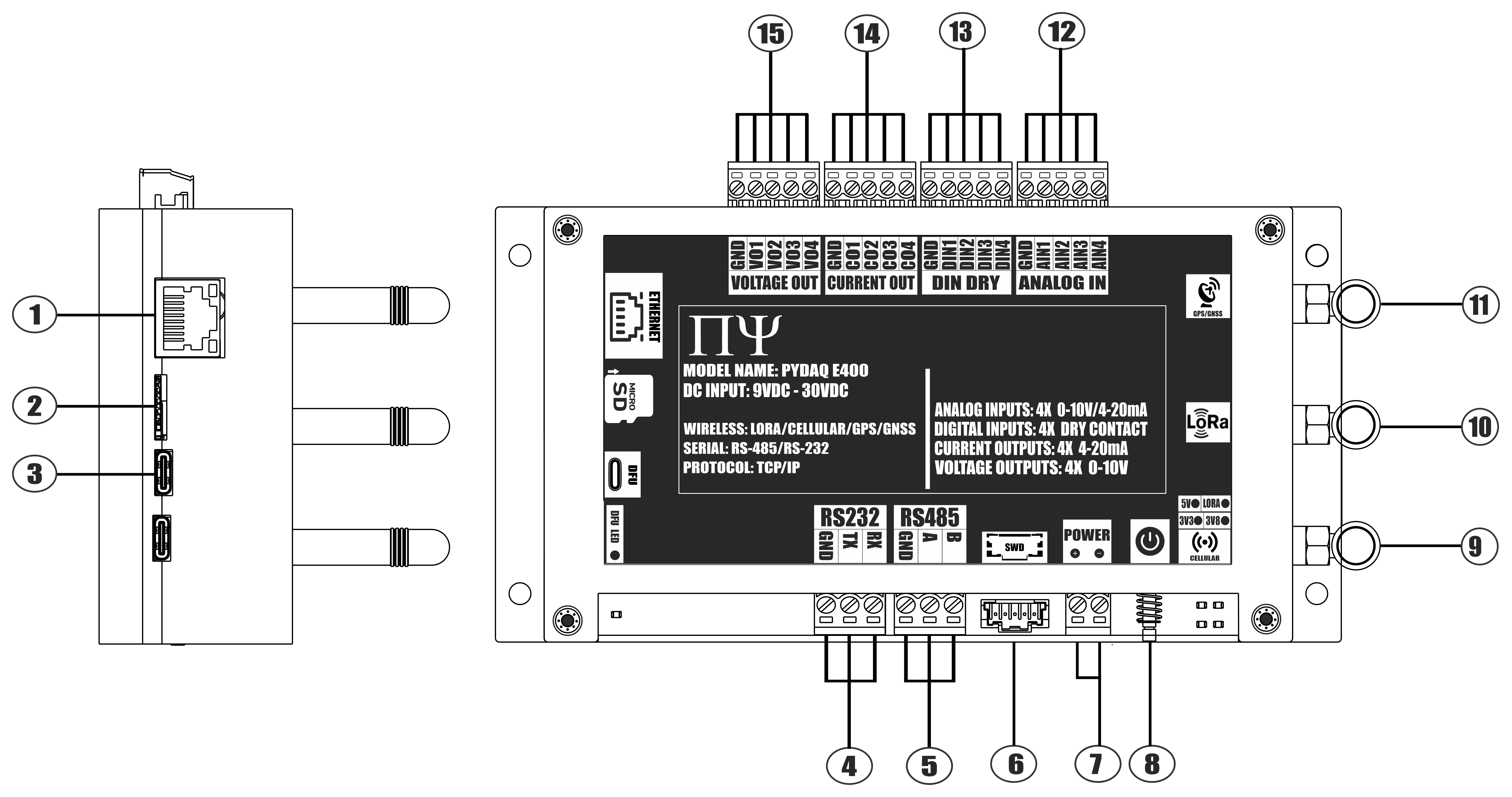 PYDAQ E400 PINOUT